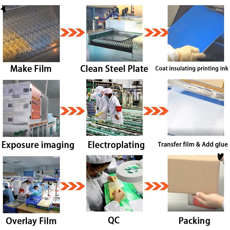 production process production process